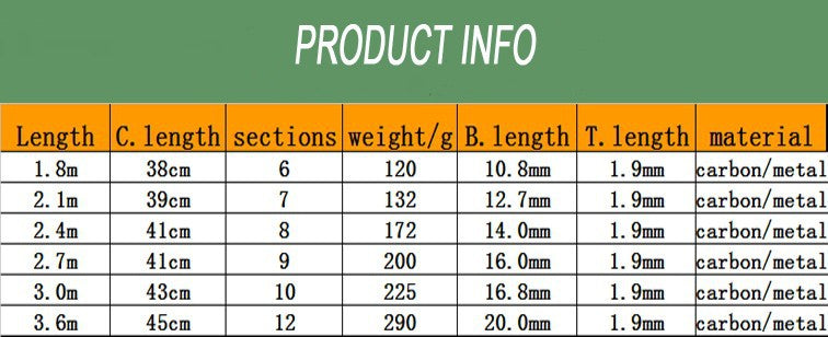 Carbon Fiber Telescopic Fishing Rod Portable Spinning Fishing Rod Pole Travel Sea Boat Rock Fishing Rod