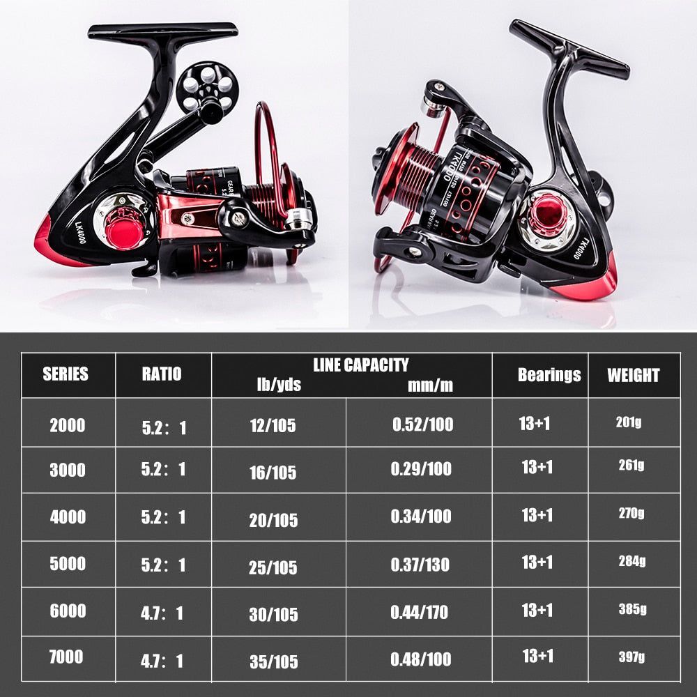 New 13+1BB Spinning Fishing Reel Gear Ratio 5.2:1 2000-7000 Series Metal Front Drag Handle Spool Saltwater Fishing Accessories