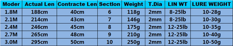 1.8m 2.1m 2.4m 2.7m 3.0m Carbon Fiber Telescopic Fishing Rod Portable Spinning Rod and Spinning Reels Multifunction set