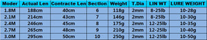 1.8m 2.1m 2.4m 2.7m 3.0m Carbon Fiber Telescopic Fishing Rod Portable Spinning Rod and Spinning Reels Multifunction set