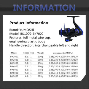 Professional Fishing Wheel 13 BB BK1000-7000 Series 5.1:1 speed reatio spinning fishing reel interchanged left/right hand wheel