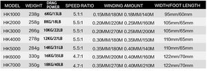 JACKFISH 12BB Spinning Fishing Reel Fishing Wheel for Saltwater Metal Spool Fishing Reels carpa molinete de pesca fishing tackle