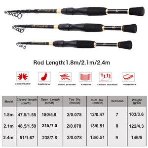 Fishing Rod Carbon Fiber Material 1.8-2.4m Fishing Rod Tackle
