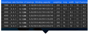 2019 Metal Spool Spinning Fishing Reel 12BB Superior Wheel for Freshwater Saltwater Fishing 1000-7000 Series 5.5:1 Wheel reel