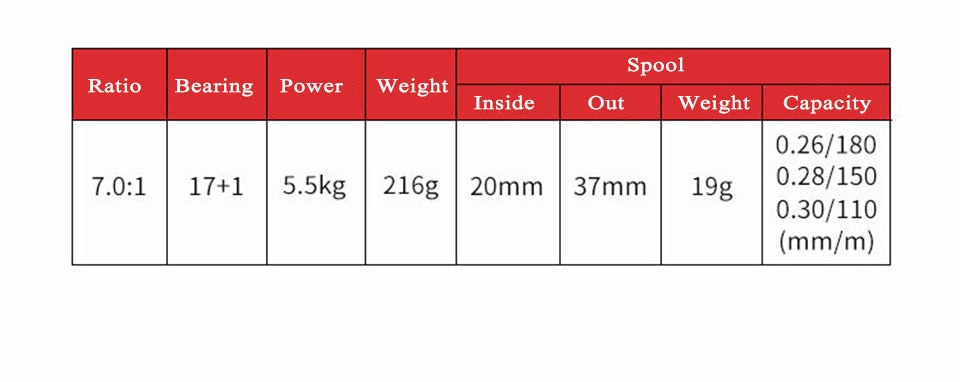 DASNAKI Baitcast reel 5.5kg Power fishing baitcasting reel Magnetic Drag 7.0:1 reels Light Carbon Body molinete de pesca