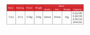 DASNAKI Baitcast reel 5.5kg Power fishing baitcasting reel Magnetic Drag 7.0:1 reels Light Carbon Body molinete de pesca