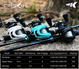 KastKing 2019 New Crixus Super Light Baitcasting Fishing Reel Dual Brake System Freshwater 8KG Drag Casting Reel Fishing Coil