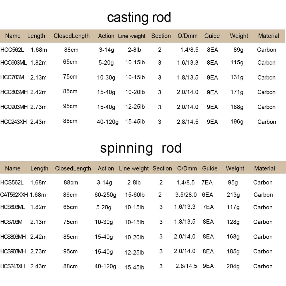 Obei HURRICANE 1.8m 2.1m 2.4m 2.7m 3 section baitcasting fishing rod travel ultra light casting spinning lure 5g-40g M/ML/MH Rod