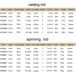 Obei HURRICANE 1.8m 2.1m 2.4m 2.7m 3 section baitcasting fishing rod travel ultra light casting spinning lure 5g-40g M/ML/MH Rod