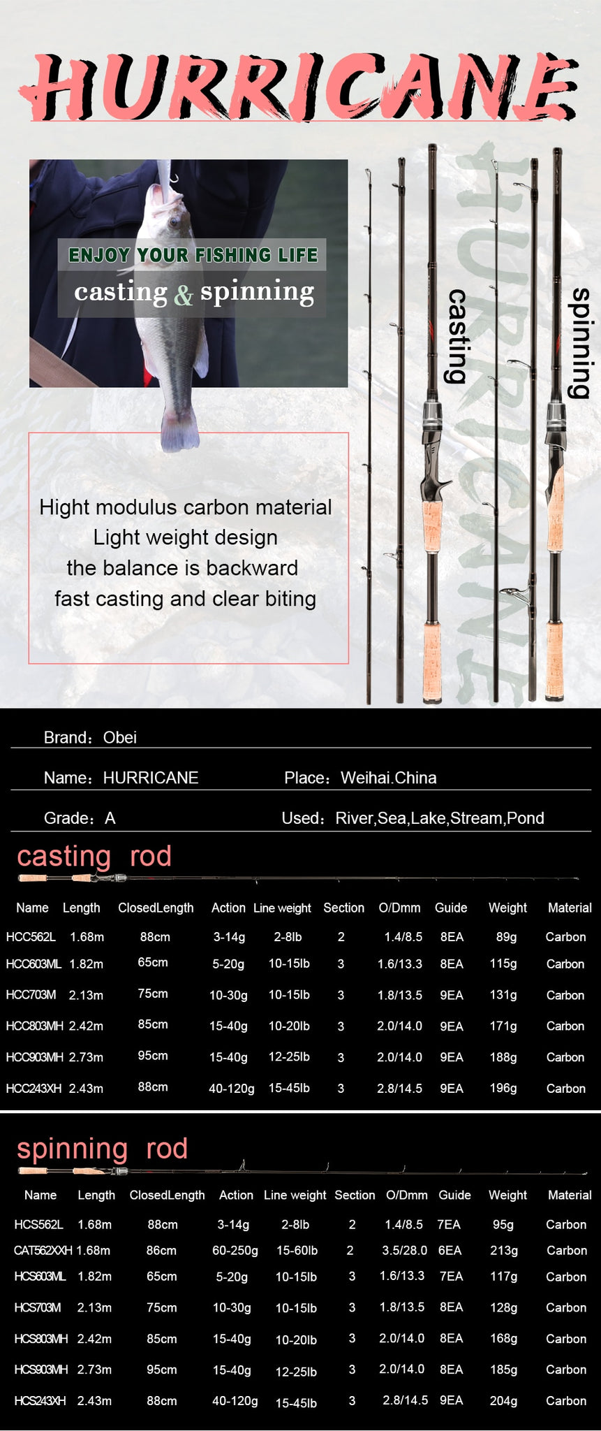 Obei HURRICANE 1.8m 2.1m 2.4m 2.7m 3 section baitcasting fishing rod travel ultra light casting spinning lure 5g-40g M/ML/MH Rod