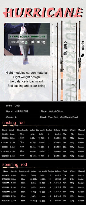 Obei HURRICANE 1.8m 2.1m 2.4m 2.7m 3 section baitcasting fishing rod travel ultra light casting spinning lure 5g-40g M/ML/MH Rod