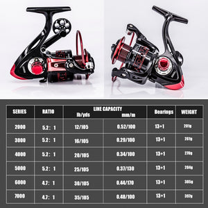New 13+1BB Spinning Fishing Reel Gear Ratio 5.2:1 2000-7000 Series Metal Front Drag Handle Spool Saltwater Fishing Accessories