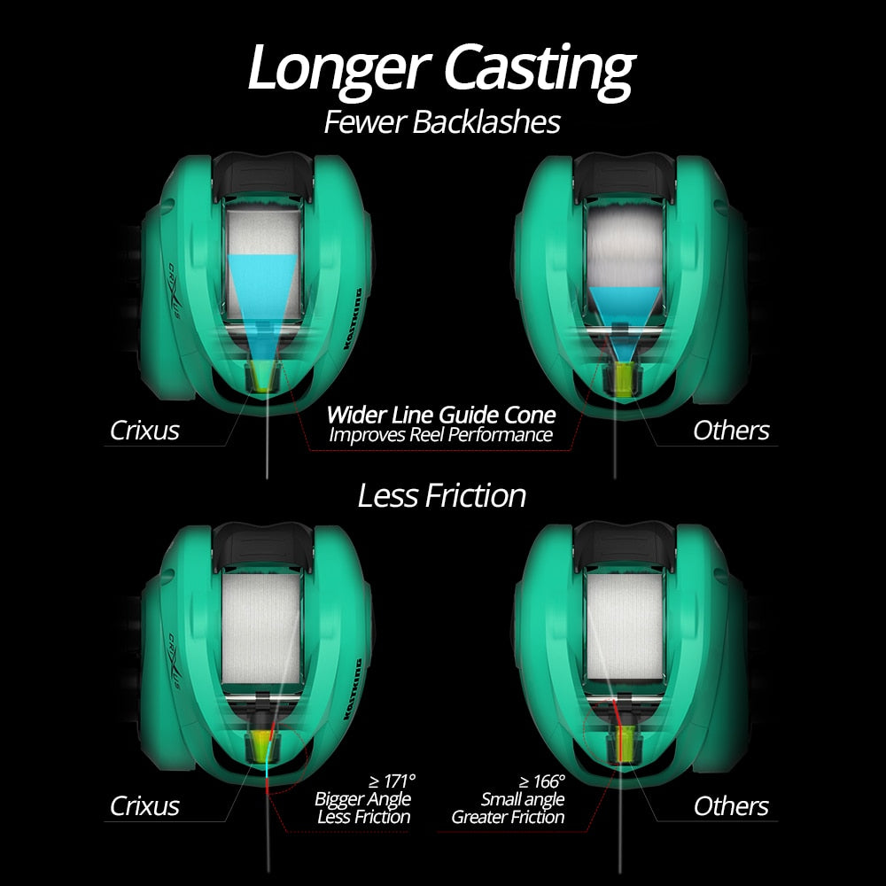 KastKing 2019 New Crixus Super Light Baitcasting Fishing Reel Dual Brake System Freshwater 8KG Drag Casting Reel Fishing Coil